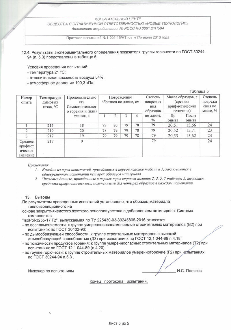 протокол испытаний Изопол