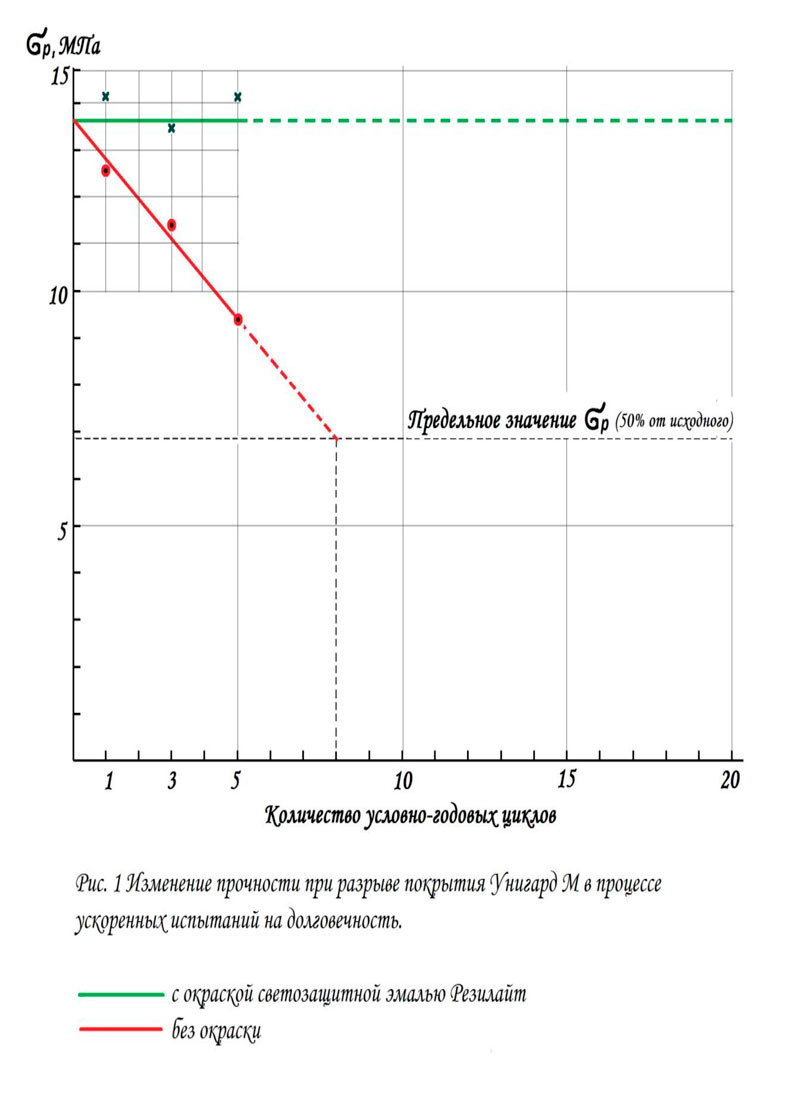 заключение о полимочевине